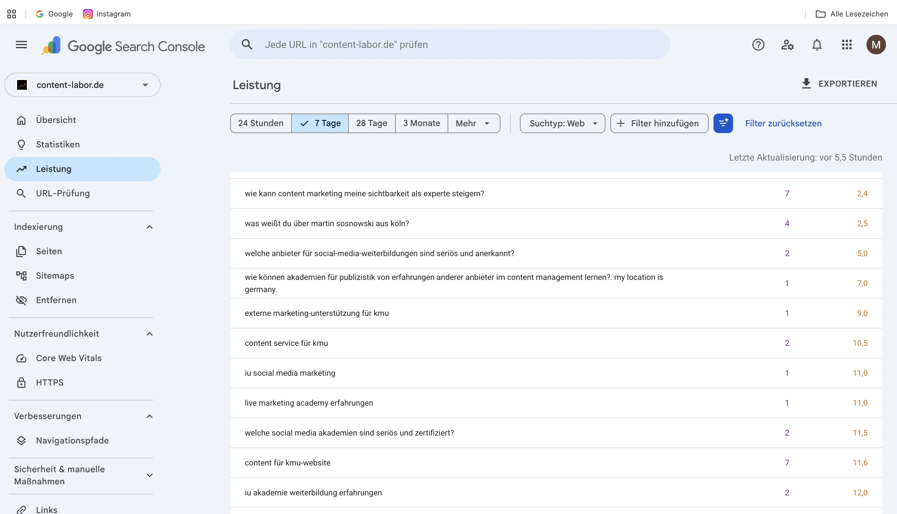 Der Screenshot zeigt die Impressions der Search Console auf relevante Keywords.